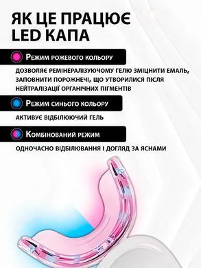 Набір для відбілювання зубів ANSHE - WHITE
