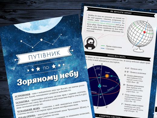 Светящаяся карта звездного неба Космостар 55x75 см ТМ Люмик