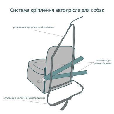 Автокресло для собак Elegant Black M &ndash; 45x45x24x52см.