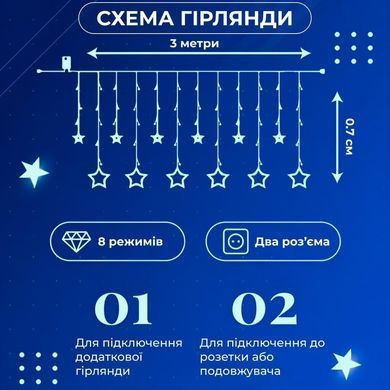 Гірлянда штора 3х0,7 м Зірки на 108 LED лампочок світлодіодна 6 великих та 6 маленьких зірок 9В 8 режимів Жовтий 1733056Y