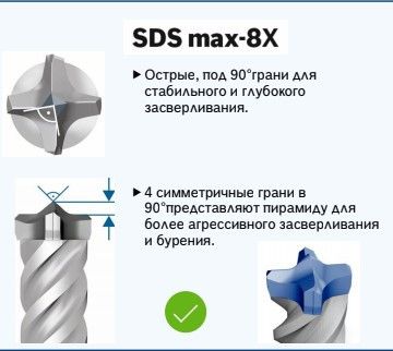 Набір бурів Bosch SDS-max-8X, 16 x 400 x 540 мм (5 шт) (2608578680)