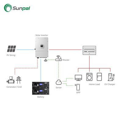 Аккумуляторний блок SunPal PP 5kWh